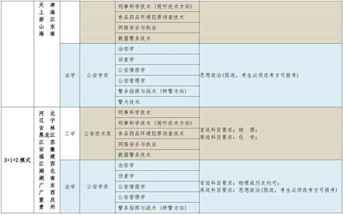 录取高考流程视频_高考录取流程_录取高考流程是什么