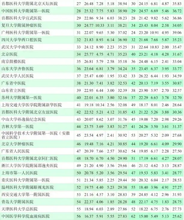 院校医学排名大学前十_医学院校大学排名_医学院校排名前100