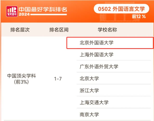 外语系排名大学_外语排名大学_外语类大学排名
