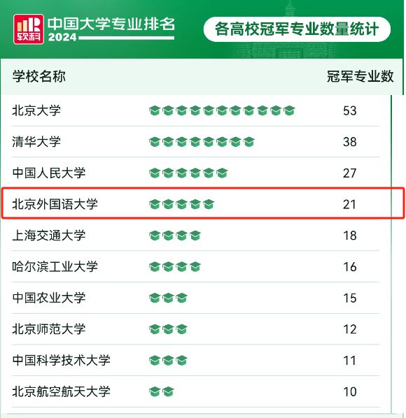 外语系排名大学_外语排名大学_外语类大学排名