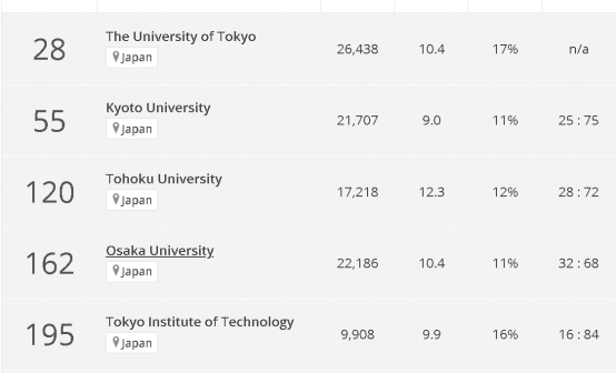 外语类大学排名_外语专业排名前十的大学_外语类大学排行