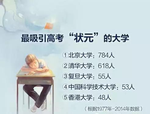 2013广东省高考状元_2021年状元广东_2013广东省理科状元