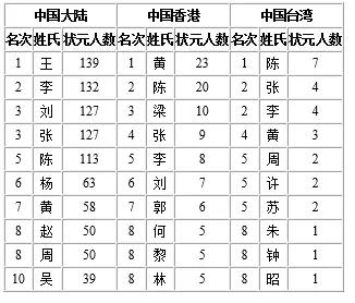 2013广东省理科状元_2013广东省高考状元_2021年状元广东
