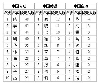 2013广东省高考状元_2013广东省理科状元_2021年状元广东