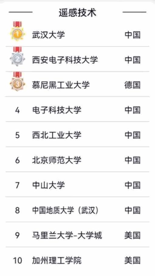 武汉遥感专业好就业吗_武汉遥感科学与技术毕业薪资_武汉大学遥感科学与技术学院