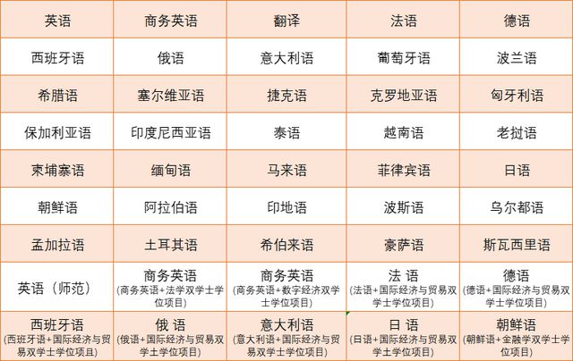 外语类大学排行_外语专业排名前十的大学_外语类大学排名