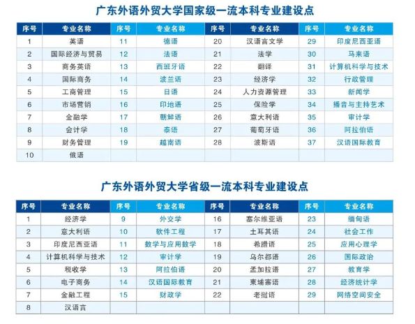 外语专业排名前十的大学_外语类大学排行_外语类大学排名