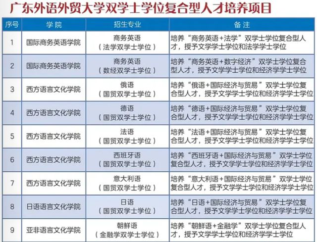 外语类大学排行_外语专业排名前十的大学_外语类大学排名