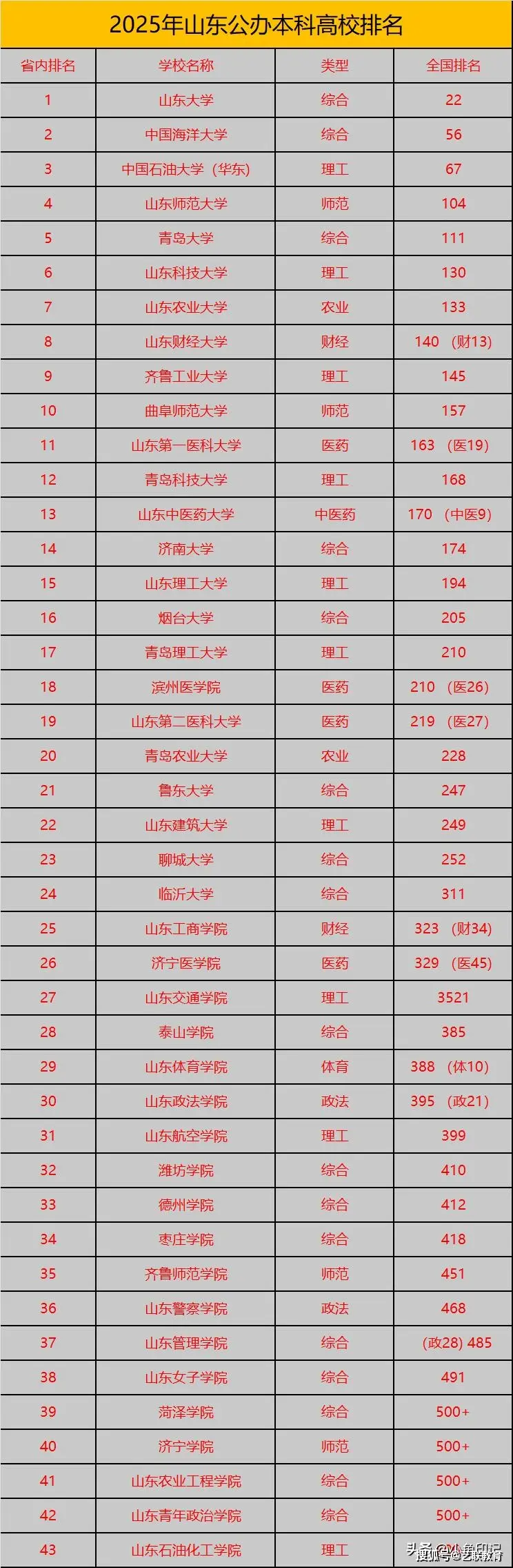 院校医学排名大学有哪些_医学院校排名前100_医学院校大学排名