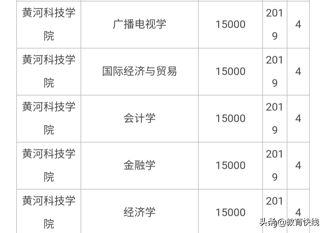外省二本大学_外省二本大学排名及分数线_外省二本大学公办