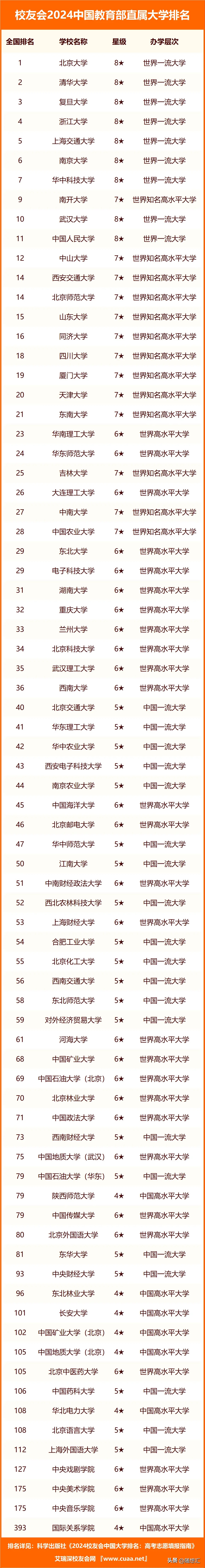 外语类大学排名_外语类的大学排名_外语系排名大学