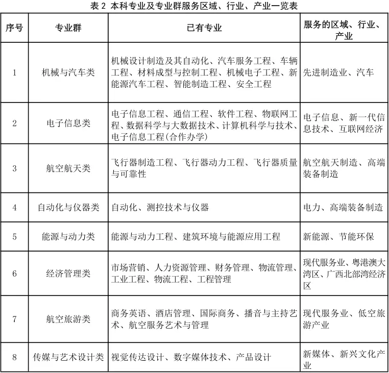 桂林航天航空工业学院专业_桂林航天航空工业学院分数线_桂林航空航天工业学院