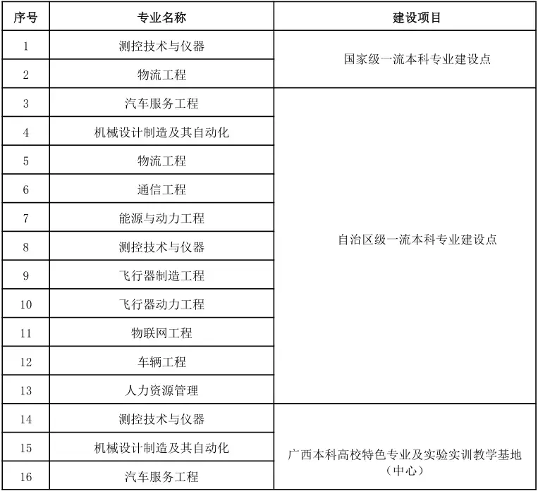 桂林航空航天工业学院_桂林航天航空工业学院专业_桂林航天航空工业学院分数线