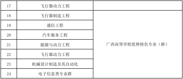 桂林航天航空工业学院分数线_桂林航天航空工业学院专业_桂林航空航天工业学院