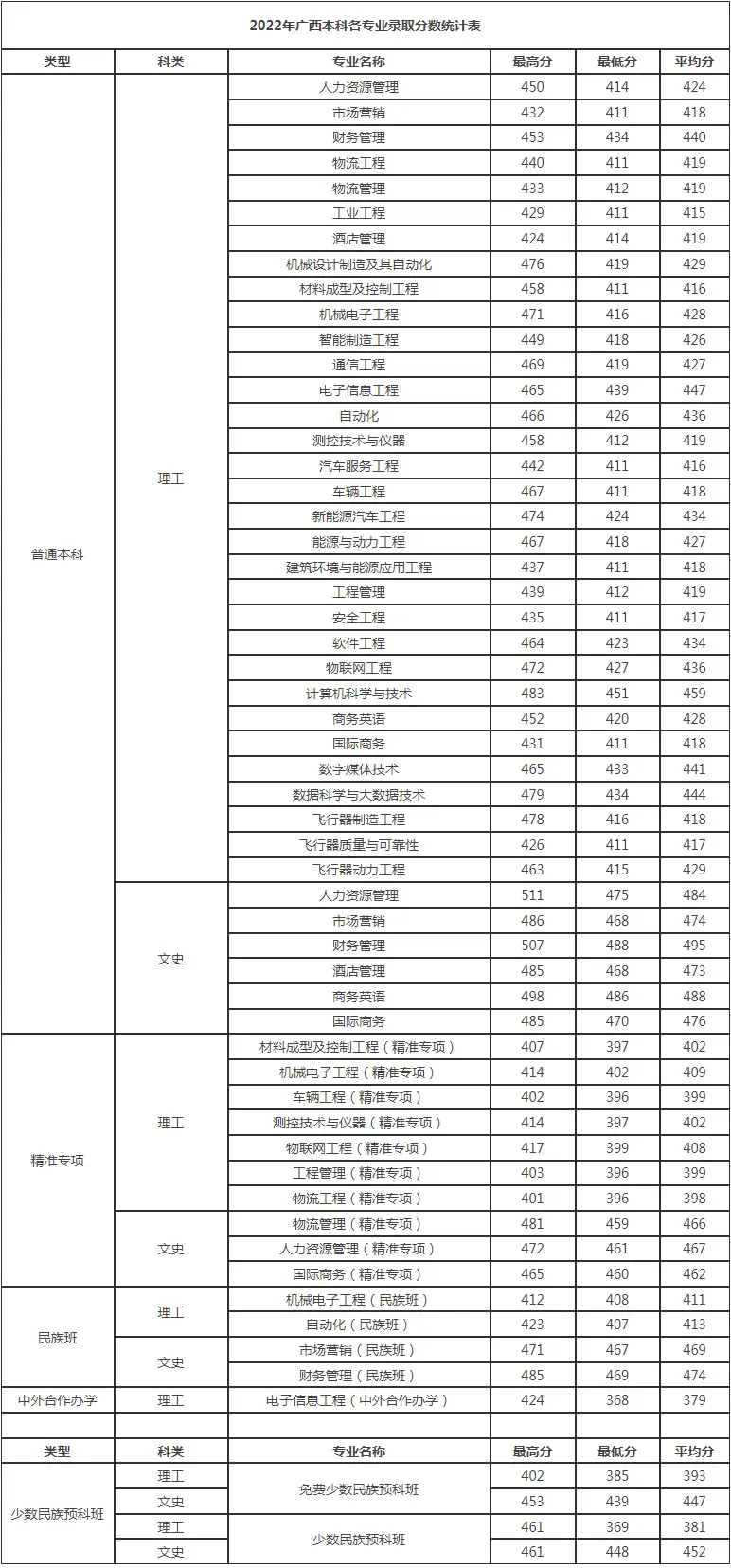 桂林航空航天工业学院_桂林航天航空工业学院专业_桂林航天航空工业学院分数线