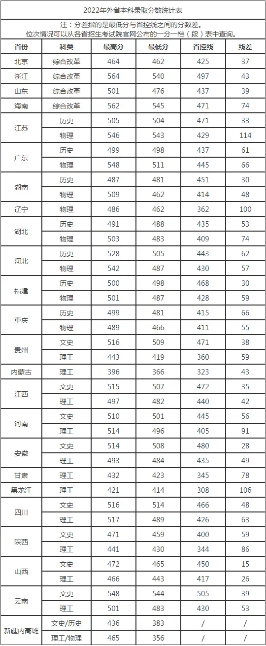 桂林航天航空工业学院专业_桂林航空航天工业学院_桂林航天航空工业学院分数线