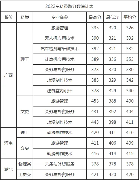 桂林航天航空工业学院分数线_桂林航天航空工业学院专业_桂林航空航天工业学院