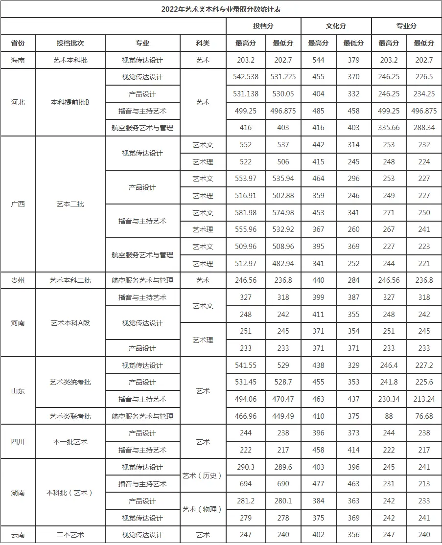 桂林航天航空工业学院分数线_桂林航天航空工业学院专业_桂林航空航天工业学院