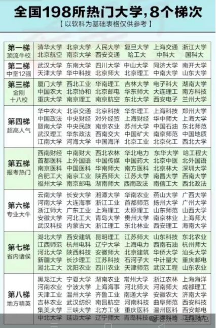 青岛二本排名大学有哪几所_青岛的大学排名二本_青岛二本排名大学有哪些