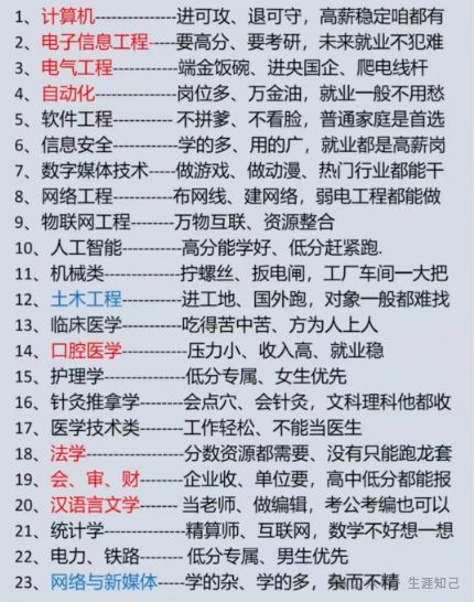 青岛的大学排名二本_青岛二本排名大学有哪几所_青岛二本排名大学有哪些