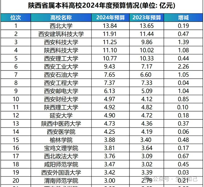 青岛二本排名大学有哪些_青岛二本排名大学有哪几所_青岛的大学排名二本