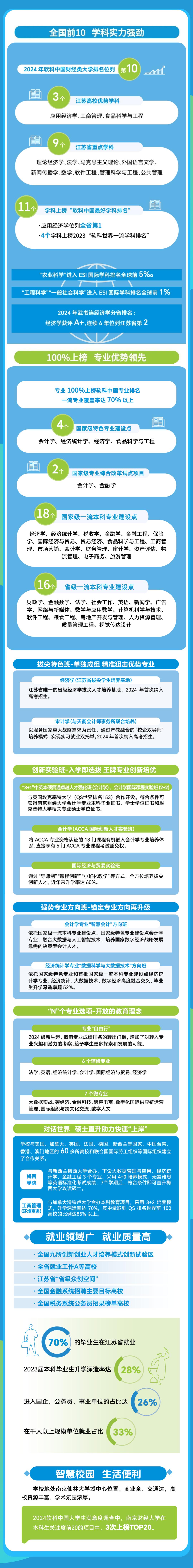 江苏财经职业技术学院分数线_江苏财经职业技术学院录取线_东北财经萨里学院分数