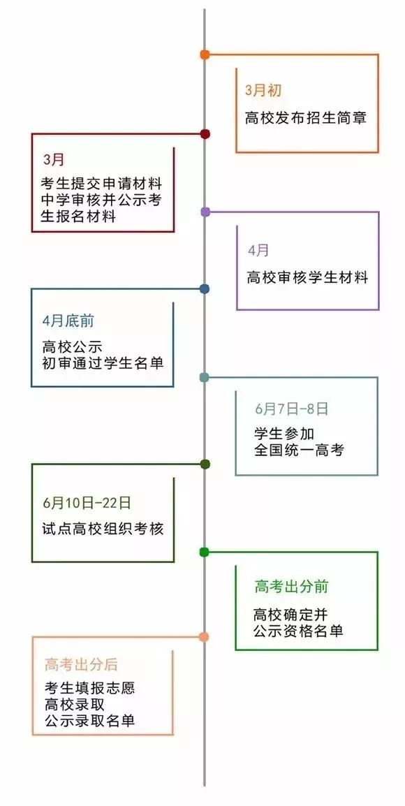 大学自主招生_自主招生学院_自主招生管网