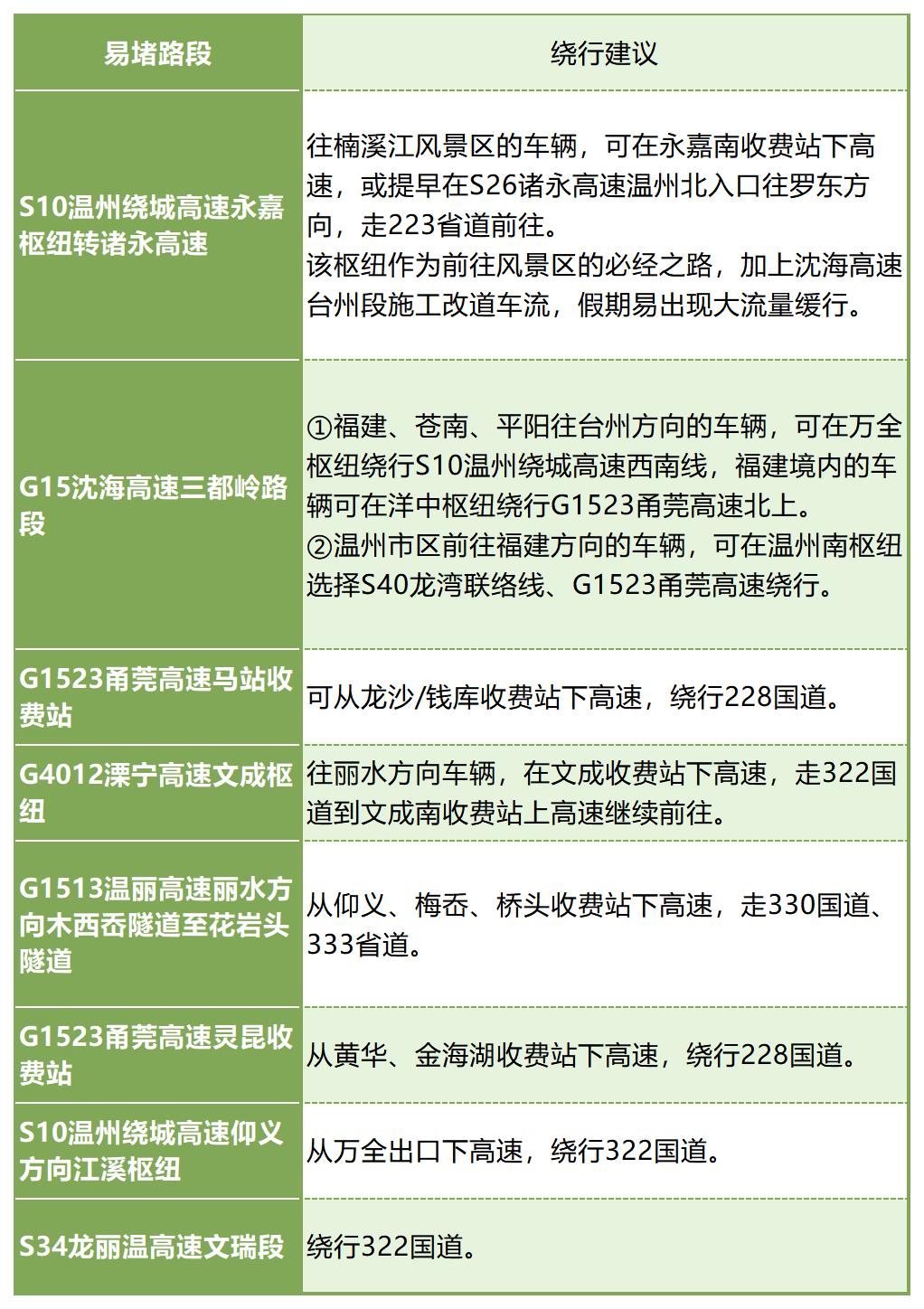 2021年中秋高速免费通行时间_2024中秋高速易堵时段_温州高速中秋不免费