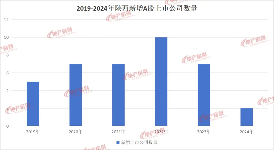 西安科技大学高新学院分数线_西安科技大学高新学院投档线_西安科技大学高新院校录取位次