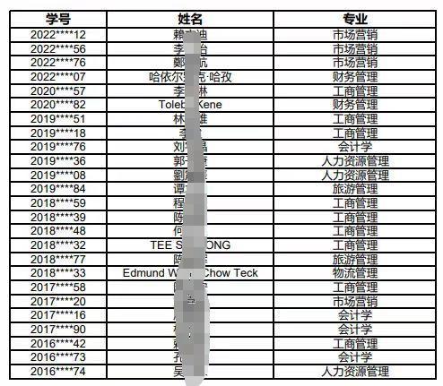 专业就业排行榜_排行榜就业专业前十_排行榜就业专业有哪些