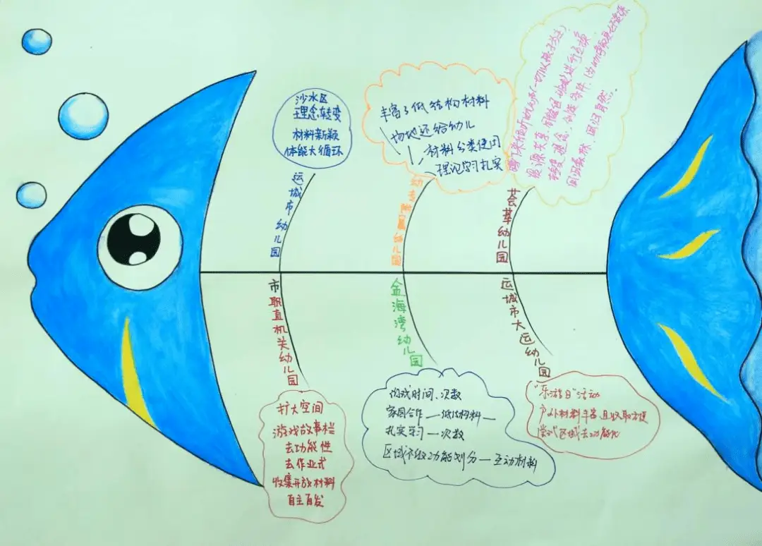 太原幼儿师范高等专科学校如何_太原幼儿园师范高等专科_太原幼儿师范高等专科学校