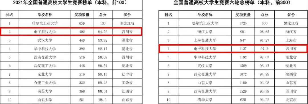 通信工程50强校_通信工程大学排名_通信排名大学工程类专业