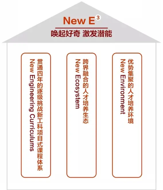 通信工程大学排名_通信排名大学工程类专业_通信工程50强校