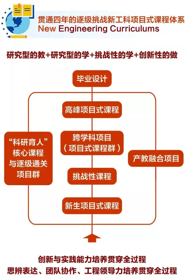 通信工程大学排名_通信工程50强校_通信排名大学工程类专业