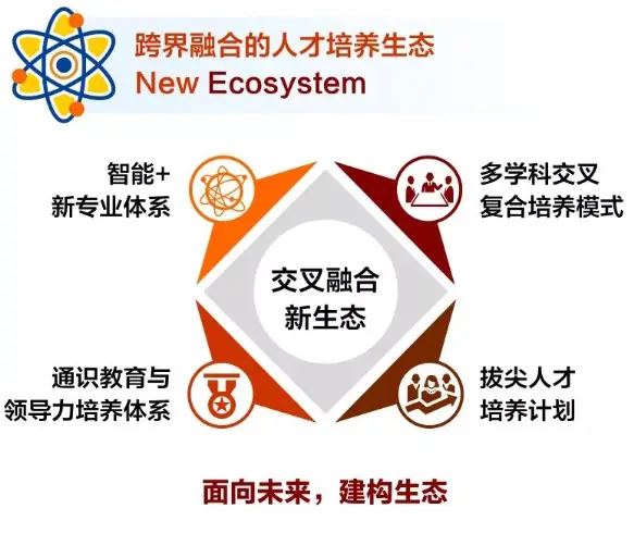 通信工程大学排名_通信工程50强校_通信排名大学工程类专业