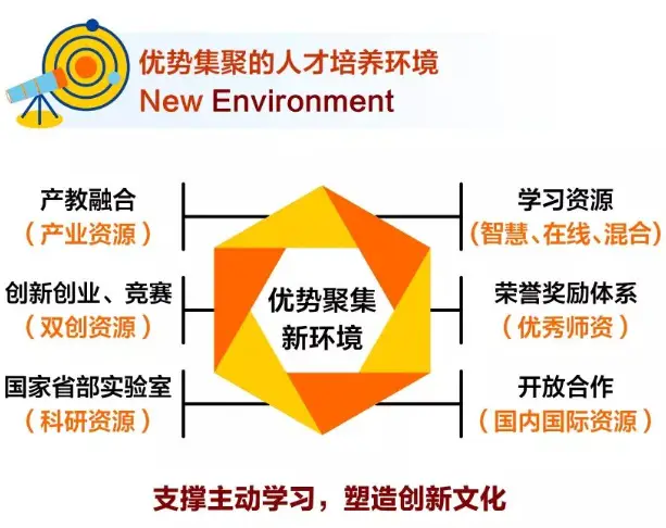 通信工程大学排名_通信排名大学工程类专业_通信工程50强校