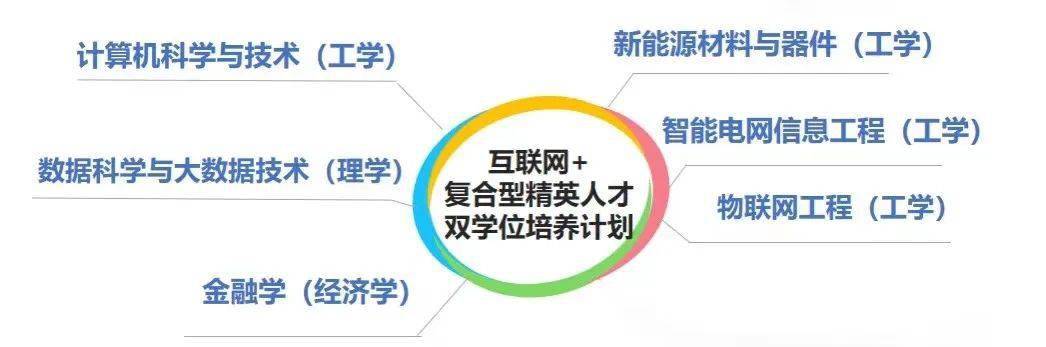 通信工程50强校_通信工程大学排名_通信排名大学工程类专业
