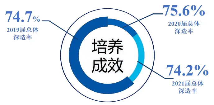 通信工程50强校_通信工程大学排名_通信排名大学工程类专业
