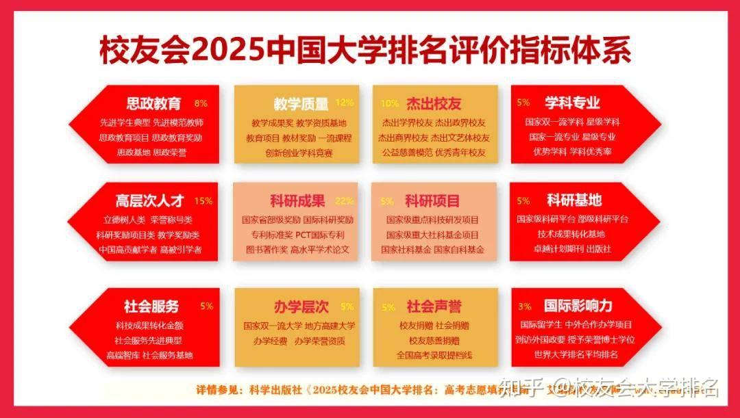 电子科技大学成都学院的排名_成都电子科技大学全国名校排名_电子科技大学成都学院排行