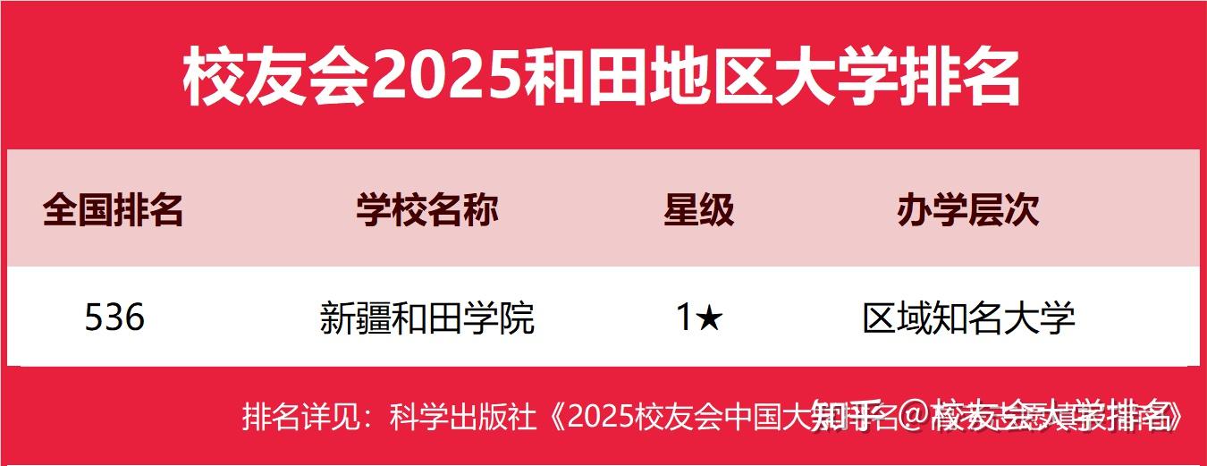 成都电子科技大学全国名校排名_电子科技大学成都学院的排名_电子科技大学成都学院排行