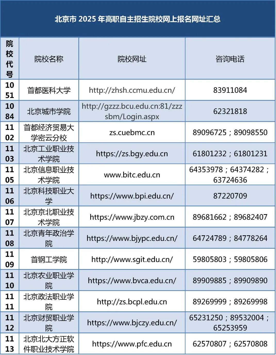 自主招生管理系统_大学自主招生_自主招生学院