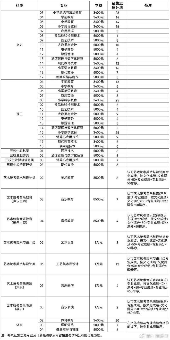 专科补录时间是几号_专科补录时间_专科补录时间江西
