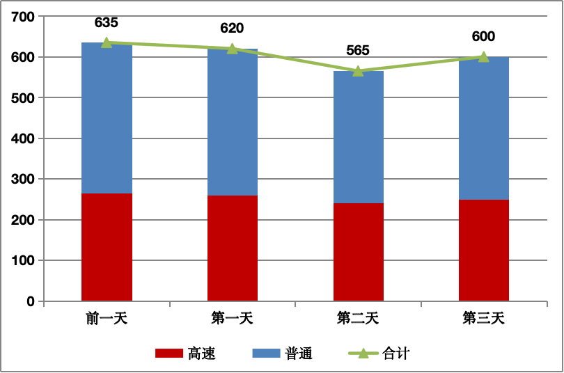 2024年中秋节公路网交通量预测_2021年中秋高速免费通行时间_高速公路自驾进出京人流量分析