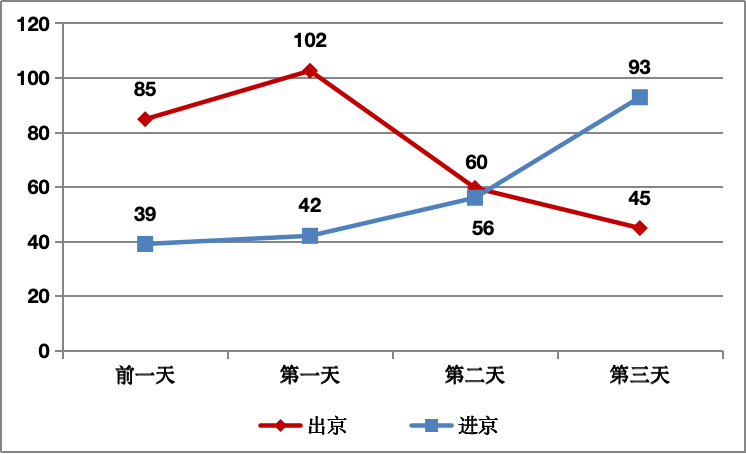 高速公路自驾进出京人流量分析_2024年中秋节公路网交通量预测_2021年中秋高速免费通行时间
