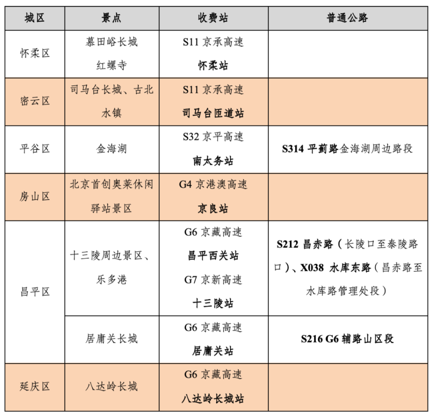 高速公路自驾进出京人流量分析_2021年中秋高速免费通行时间_2024年中秋节公路网交通量预测
