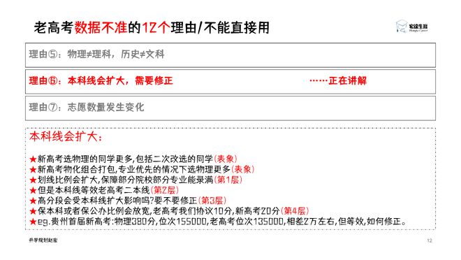 新高考院校专业组填报策略_文科冷门专业_四川新高考数据解读