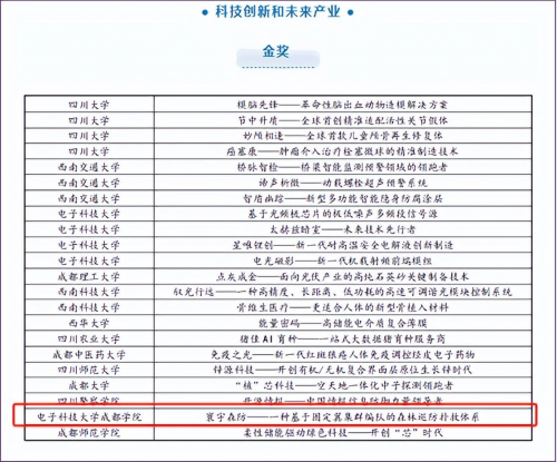 2020专业就业排行榜权威_专业就业排行榜_排行榜就业专业有哪些