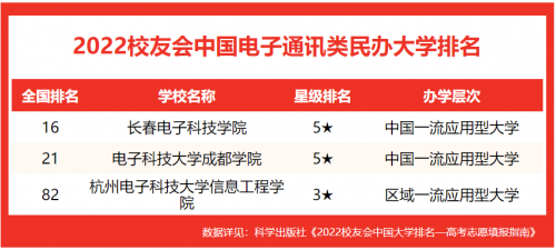 专业就业排行榜_排行榜就业专业有哪些_2020专业就业排行榜权威