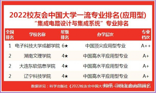 专业就业排行榜_2020专业就业排行榜权威_排行榜就业专业有哪些