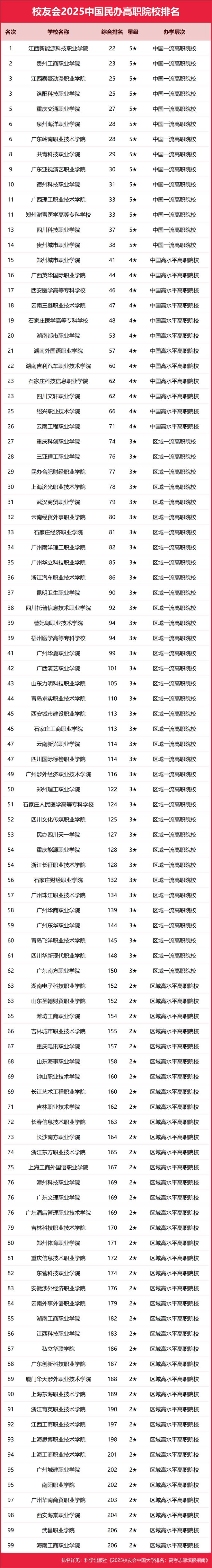 成都电子科技大学全国名校排名_电子科技大学成都学院的排名_成都电子科技大学实力